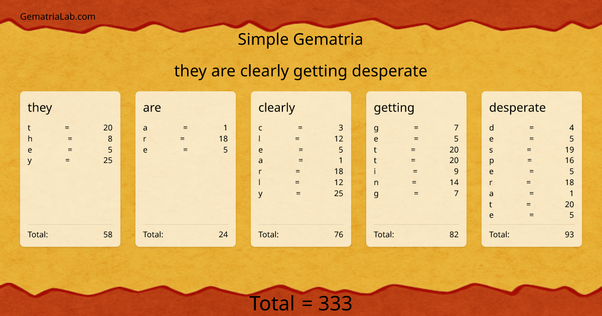 they are clearly getting desperate in simple Gematria
